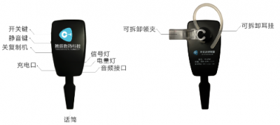 科音達語音發射器操作說明
