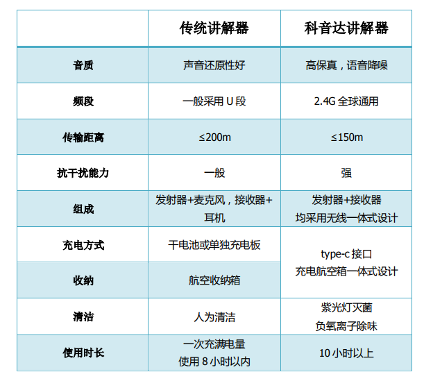 �U�音达与其他讲解器的区别